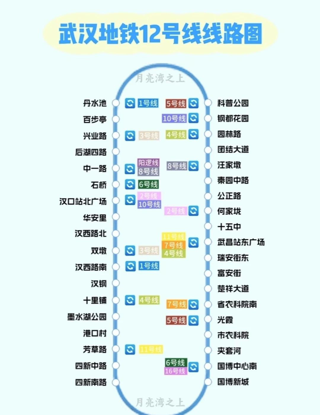定了！武汉地铁12号线最新进展，2026年分两段通车武汉地铁12
