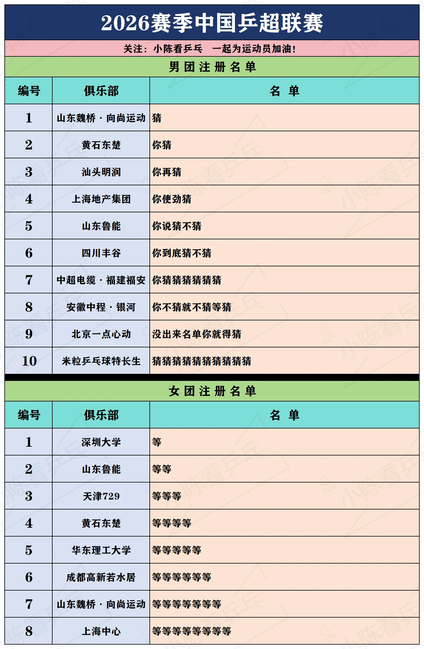 2026赛季中国乒超联赛俱乐部公布。2026赛季中国乒超联赛俱乐部公布...