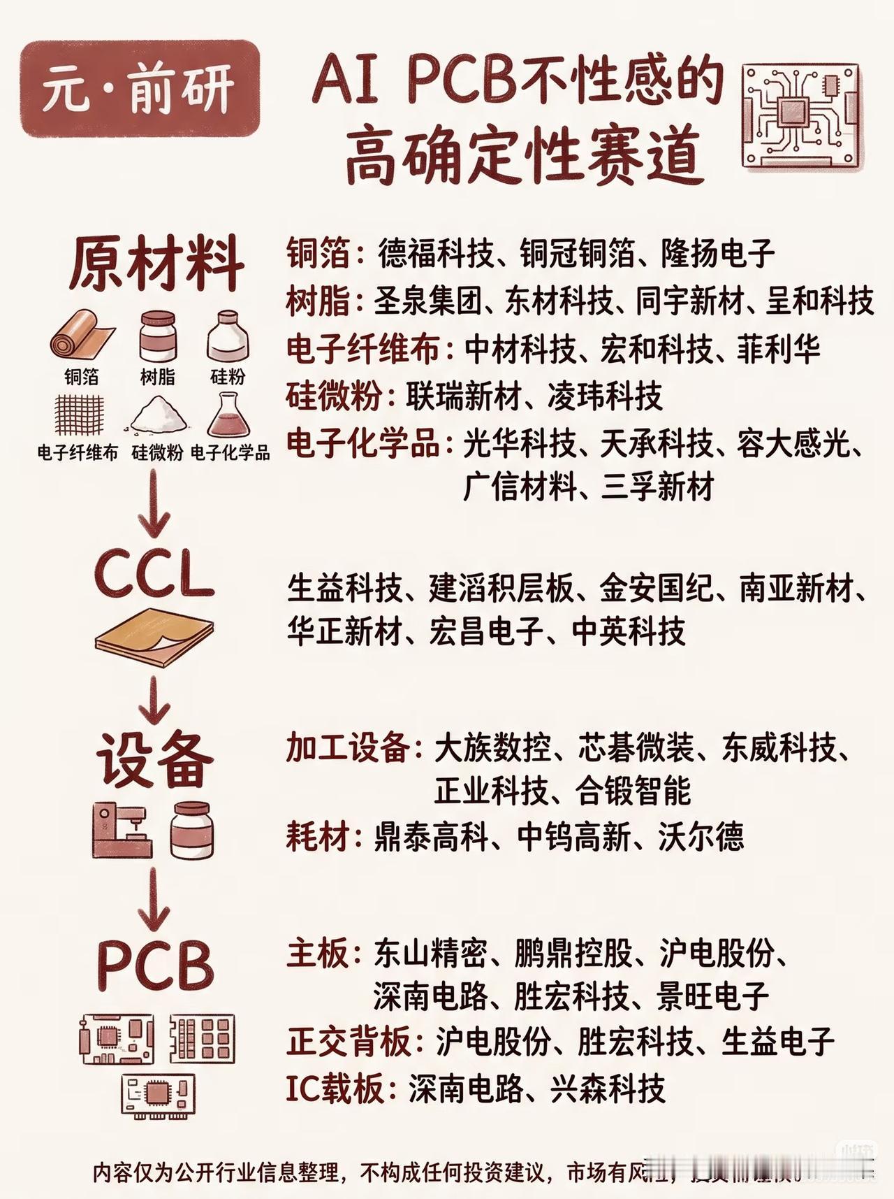 看不见的电子基石，不起眼元件撑起算力大时代谈起AI硬件，大家总把目光投向那