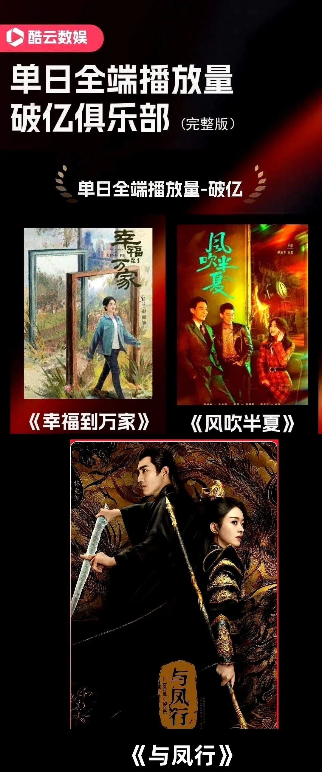 今天我们聊酷云的全端破亿！1.众所周知酷云有直播收视率转化为点播数据的这一项，然