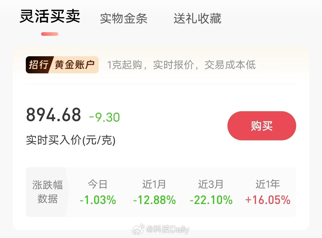 黄金进入熊市能不能盼点好，黄金都亏麻了，其实年前也有这么一波呀，最多降到了900