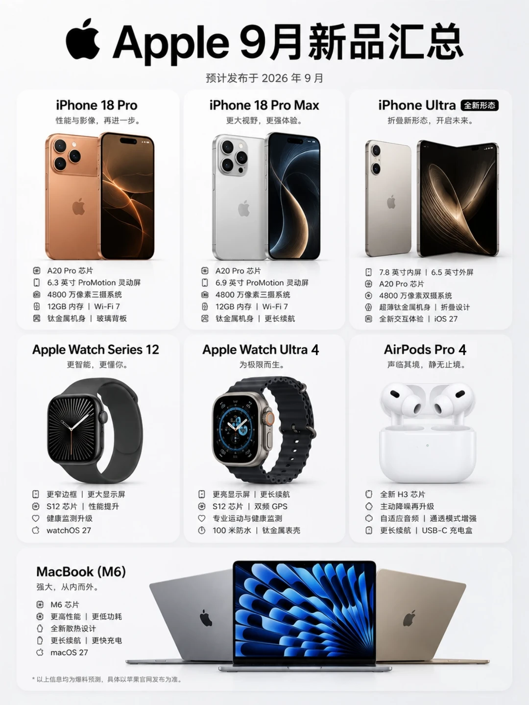 Apple新品汇总，有人冲吗