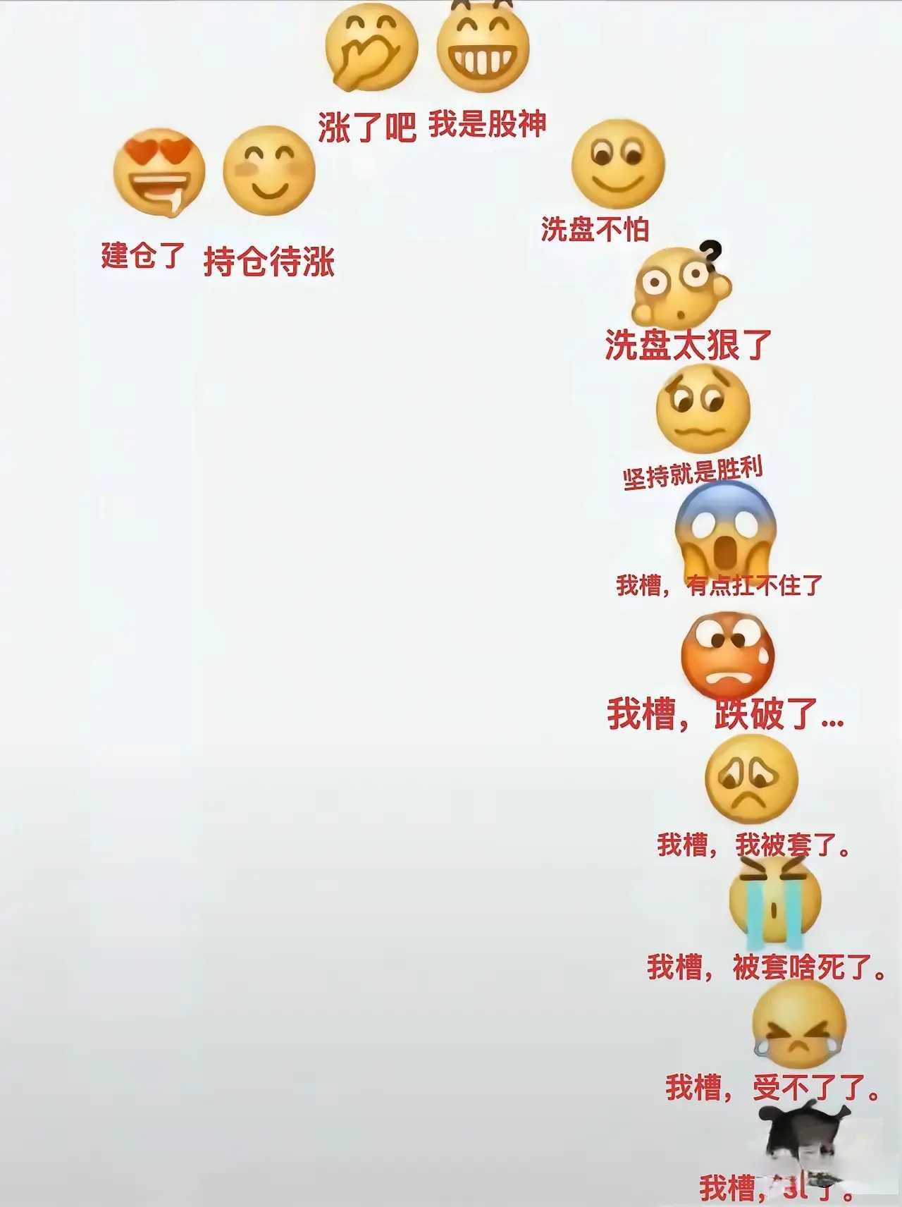 散户炒股被套的过程