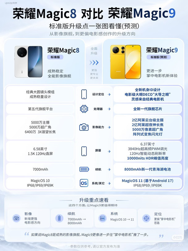 荣耀Magic9最大升级曝光？