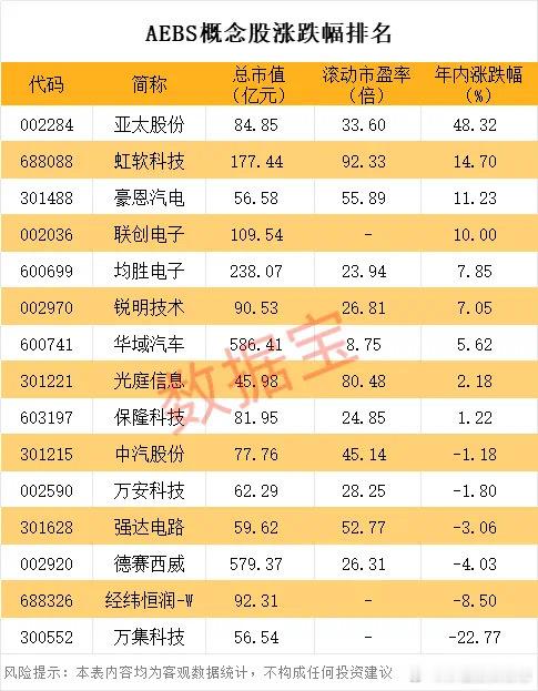 价值投资日志数据宝根据上市公司公告或投资者互动平台回复梳理，多家公司已