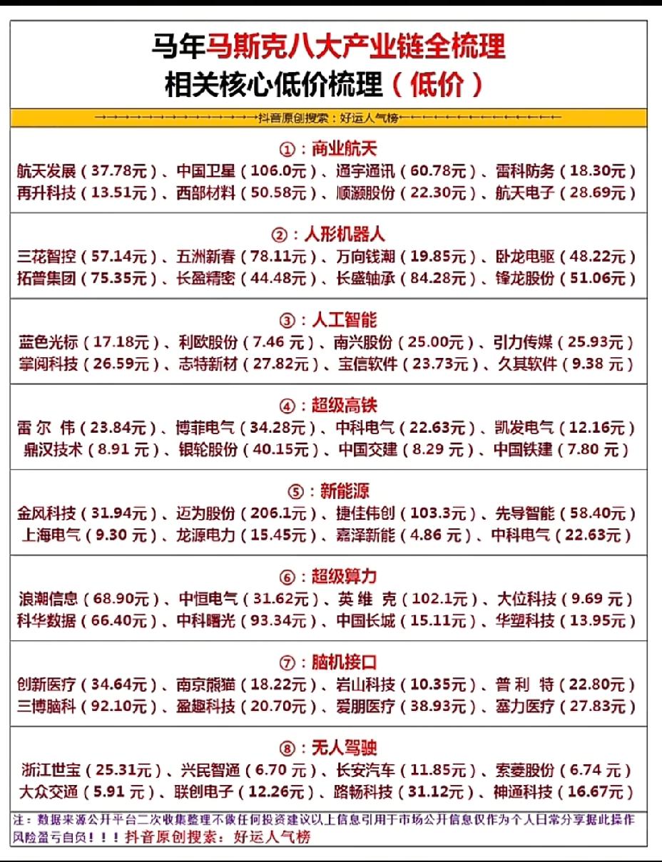 2026年，A股这些板块有望大爆发！！！马年就炒马斯克，Spacex（商业航