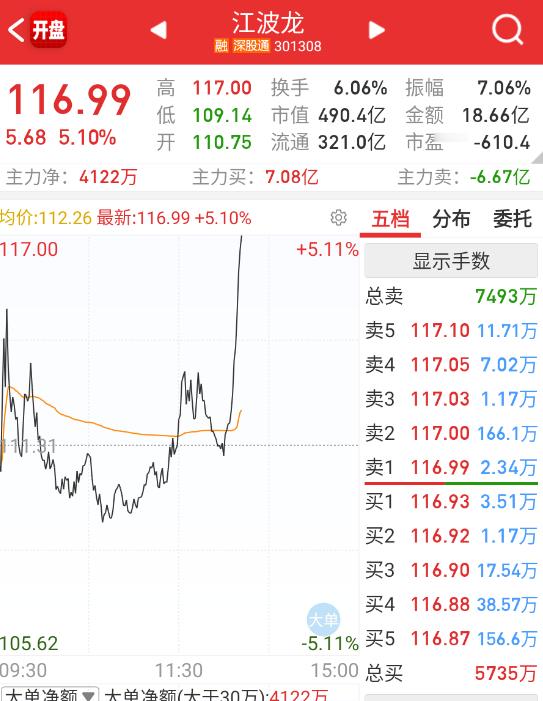 存储就是每天固定时间脉冲一波就完事儿。​​​