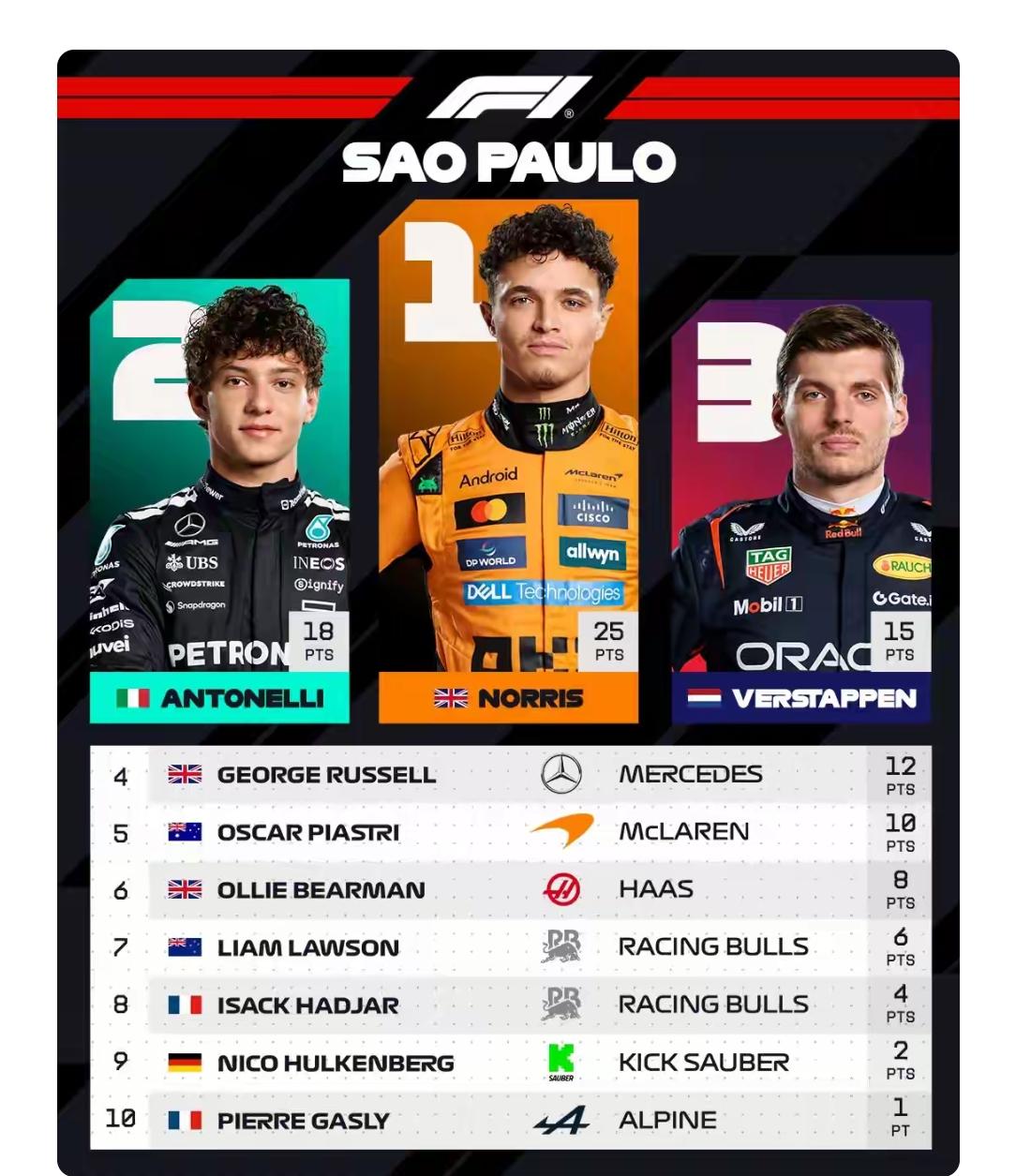 很开心，看到F.1的丑潘距离年终总冠军渐行渐远，都值得我开一瓶香槟庆祝。我并非