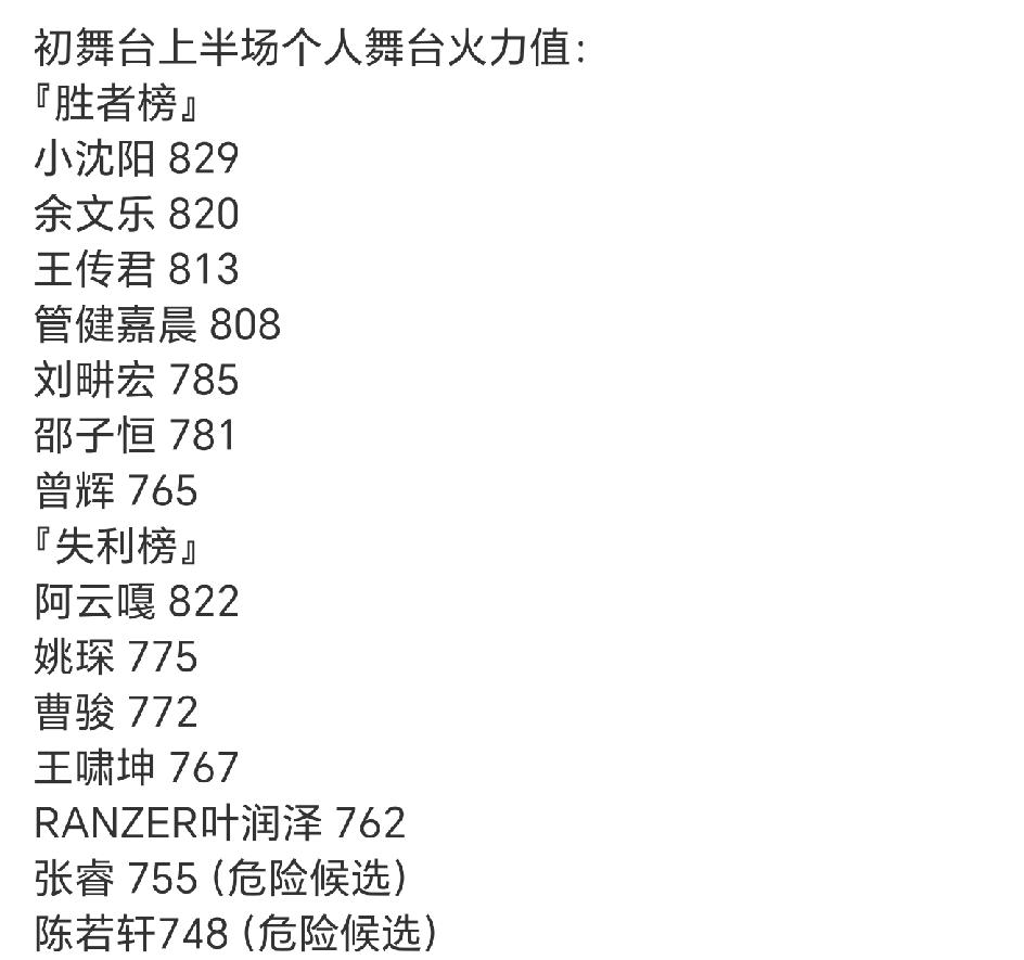 今年的披荆斩棘太吓人了，初舞台上半场，太多让人理解不了的事了！第一组，刘畊宏开