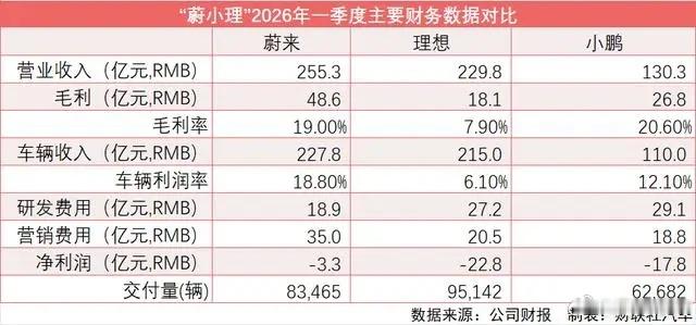 小米汽车5月交付超过30000台很多人只看到YU7比ModelY便宜3万，但你