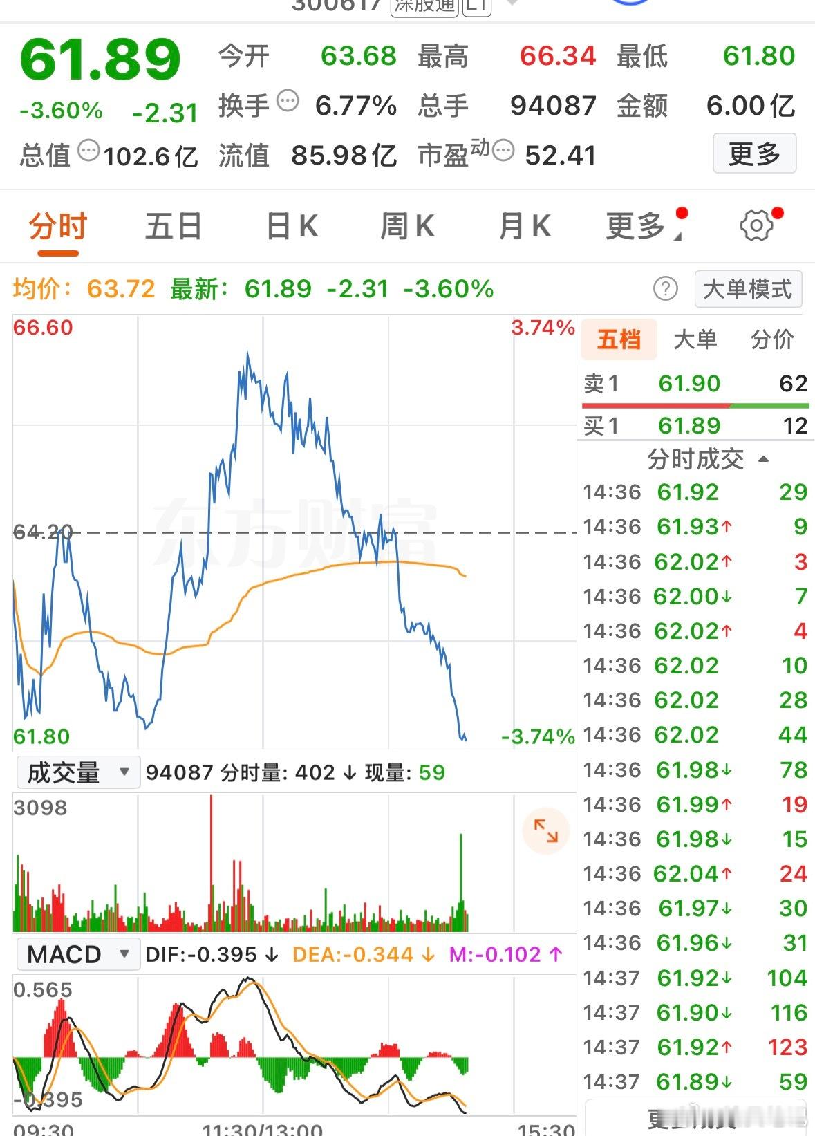 电力这么猛，能不能带一下我的电网呀