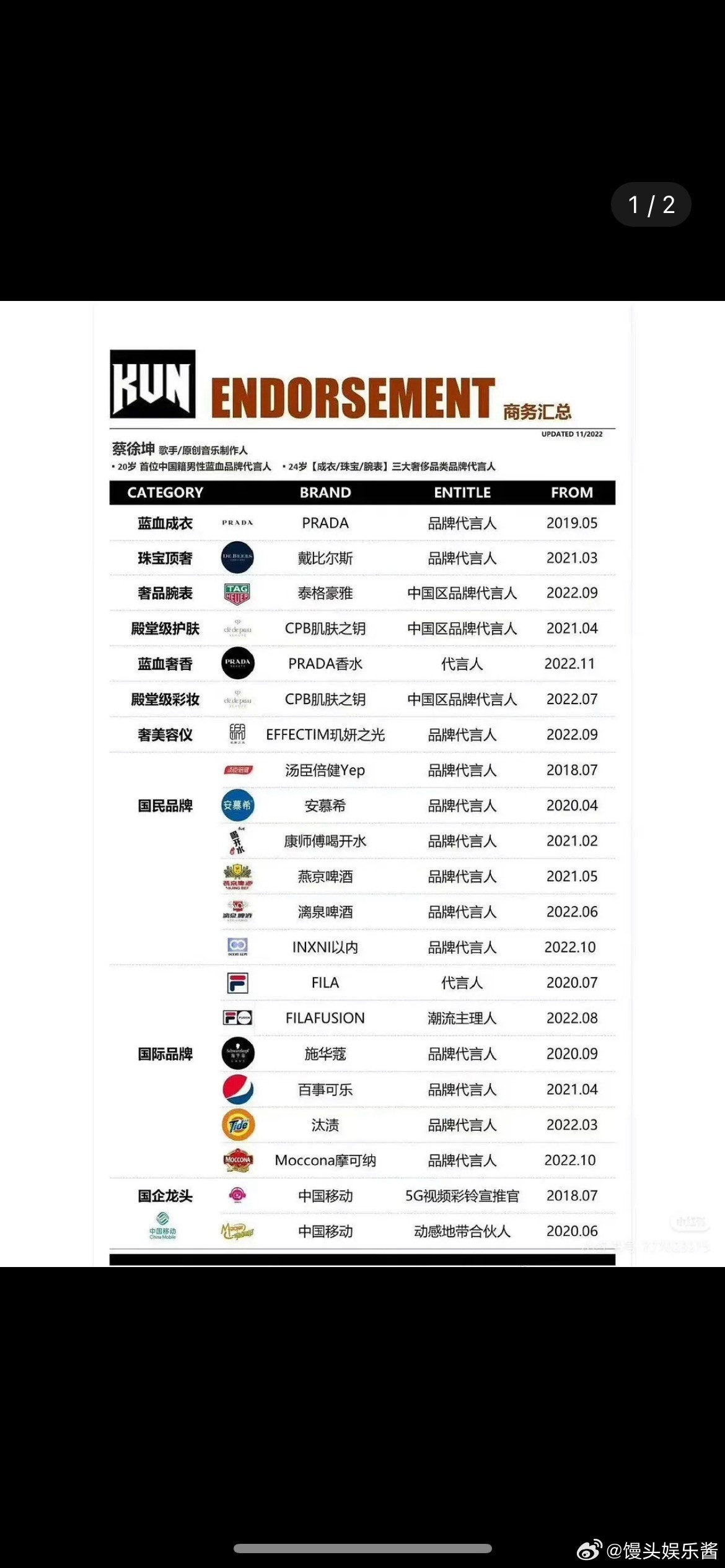 蔡徐坤现在资源降级好严重