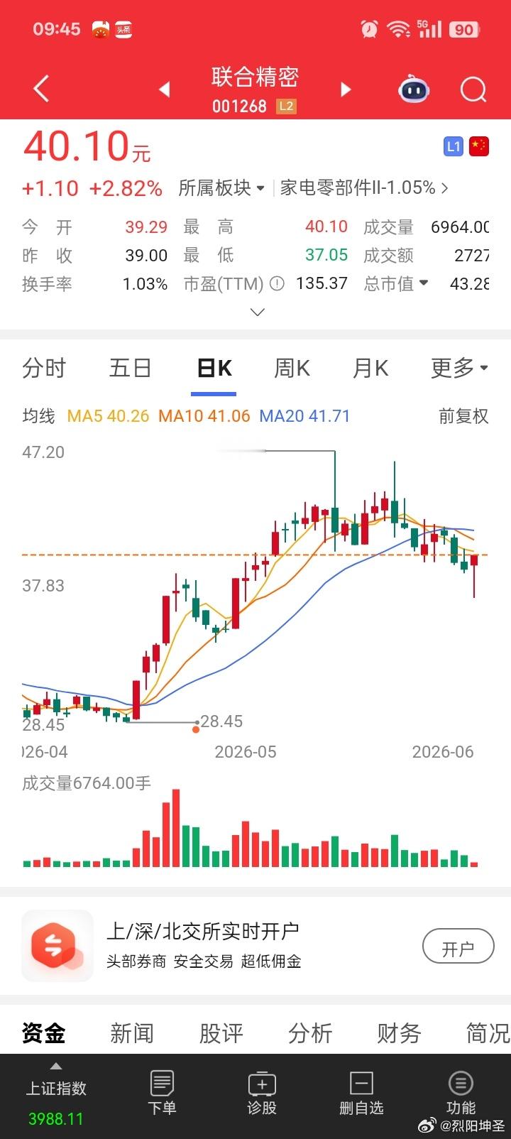 开盘前，有多少人上车了的，这两支今天有肉吃，现在上车还不晚，赶紧加仓吧。