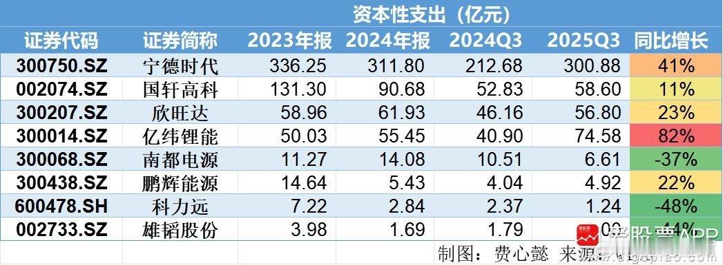 【储能电芯“一货难求”新一轮锂电超级扩产周期拉开序幕】公司负责储能业务的高管,