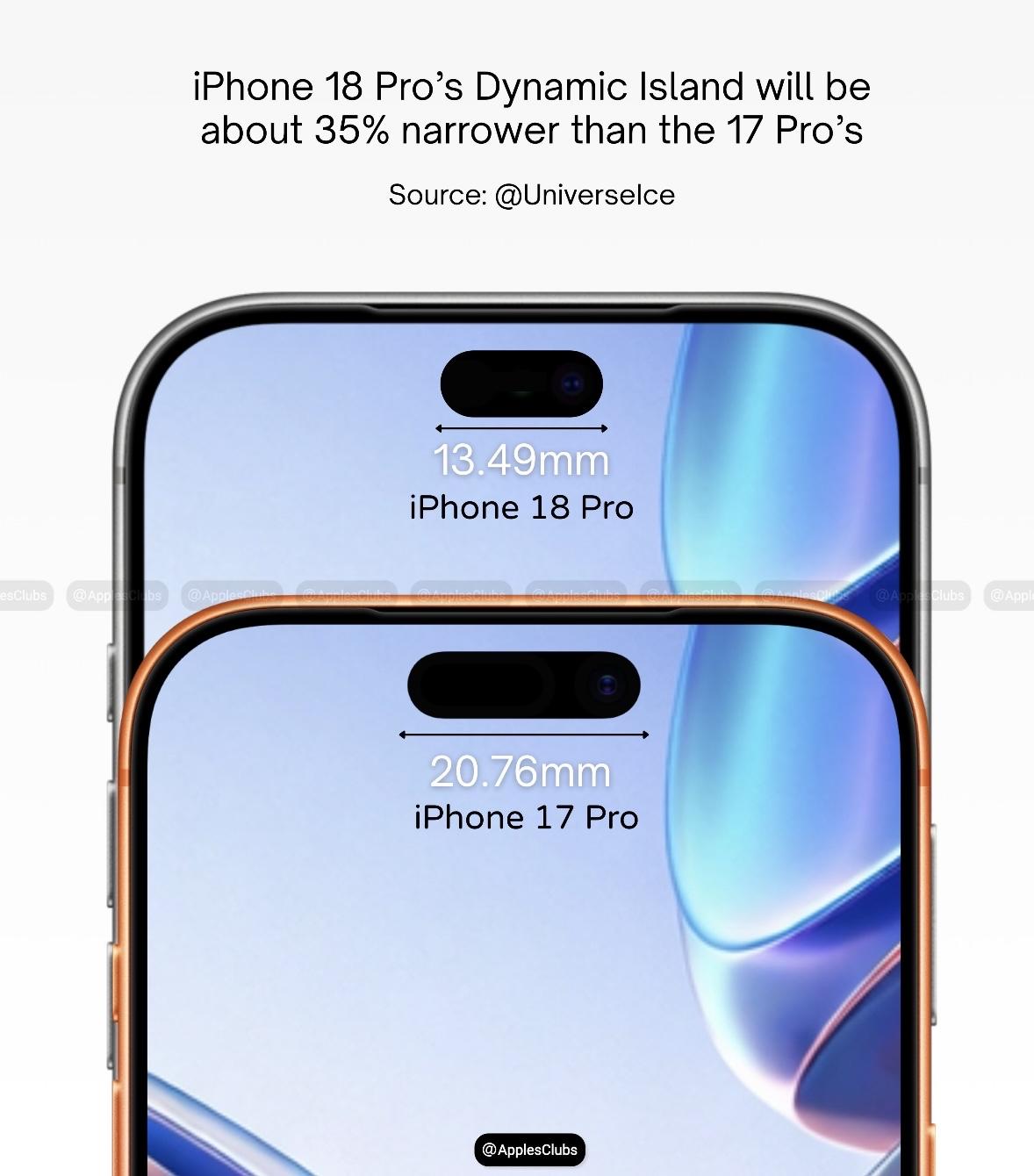 17Pro，灵动岛变小了，换个颜色，就是新的[doge]iPhone14P