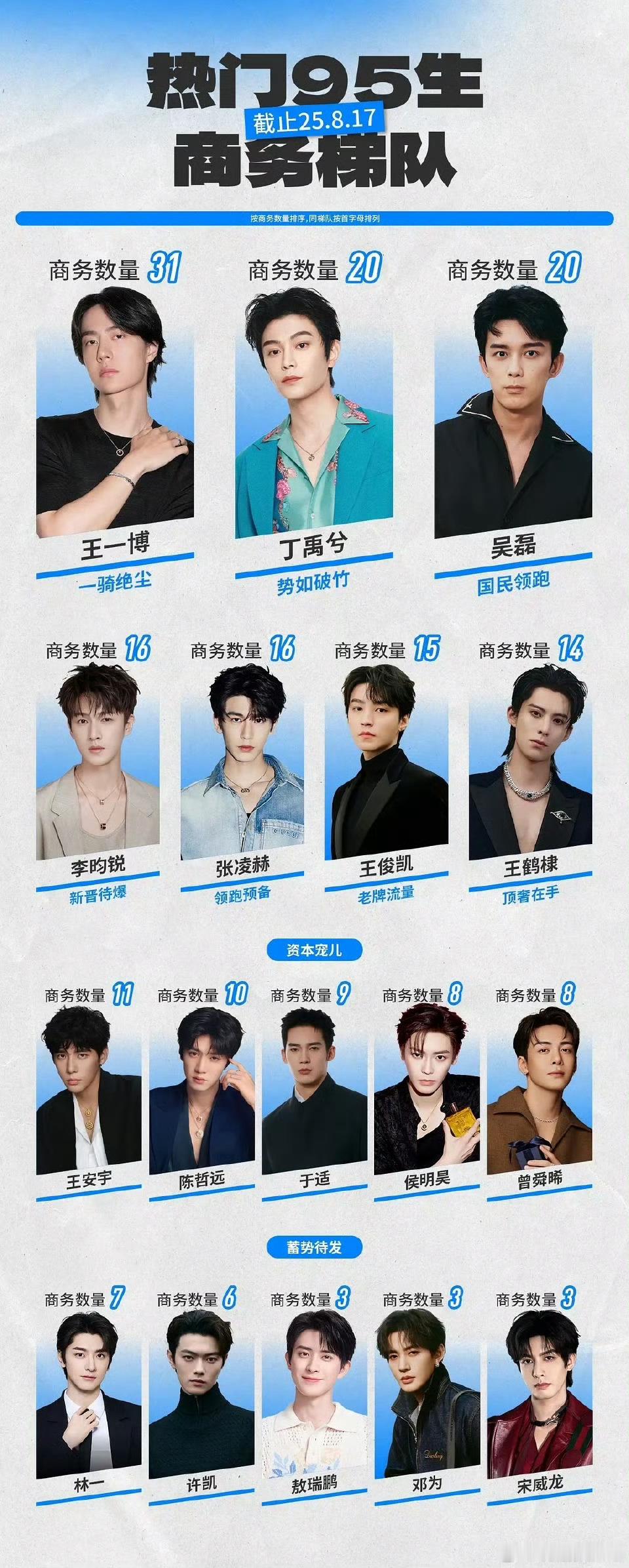 个位数商务的就别统计了，给点面子[笑着哭]​​​