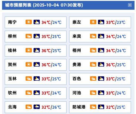 #广西天气#【今天全区多云有阵雨明日起台风“麦德姆”云系将带来风雨】今天白天到