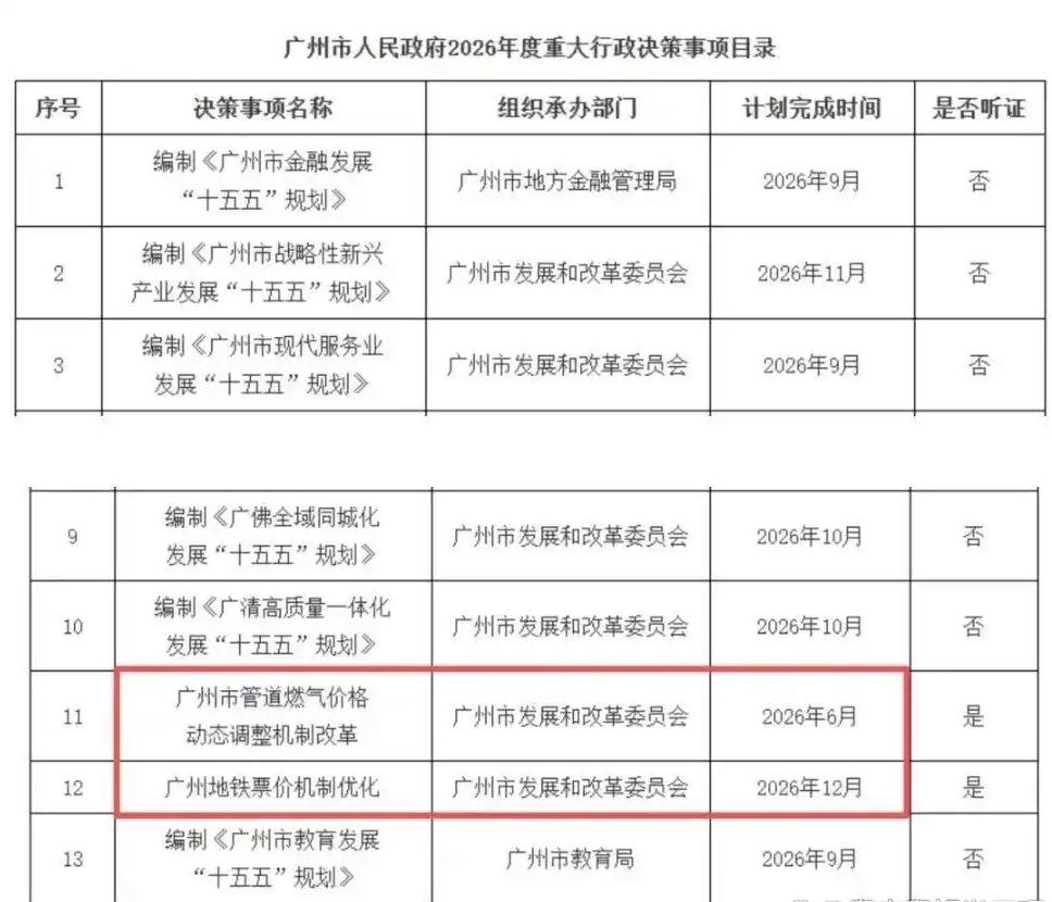 广州地铁今年内再次涨价，2元起步或将成为过去式！小伙伴们还记得广