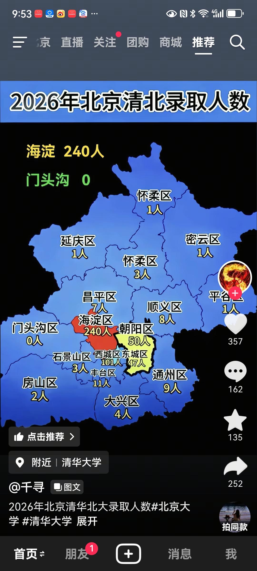 从北京各区今年考取清北人数看各区教育水平差距较大海淀240人遥遥领先，西城10