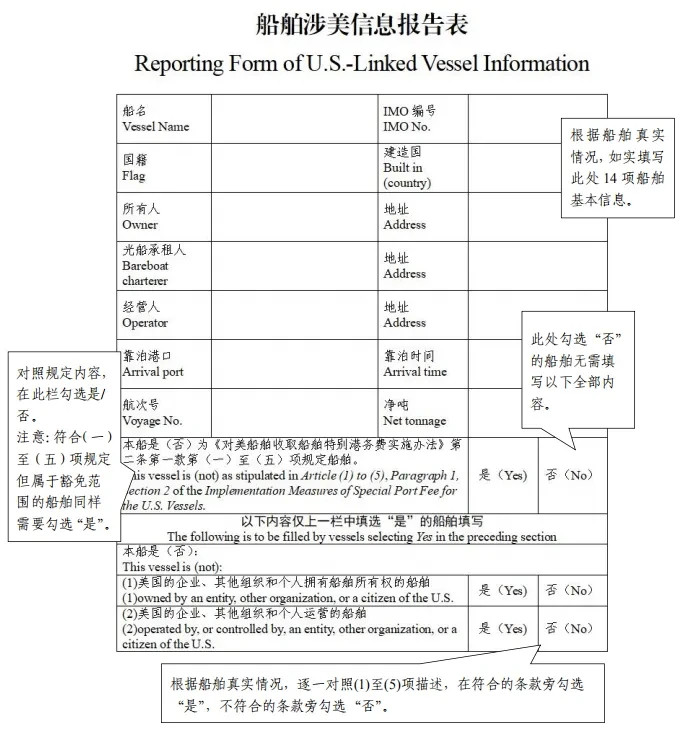 动作好快，特别港务费已经开始征收[666]整个世界的航运业和造船业都将剧烈变动