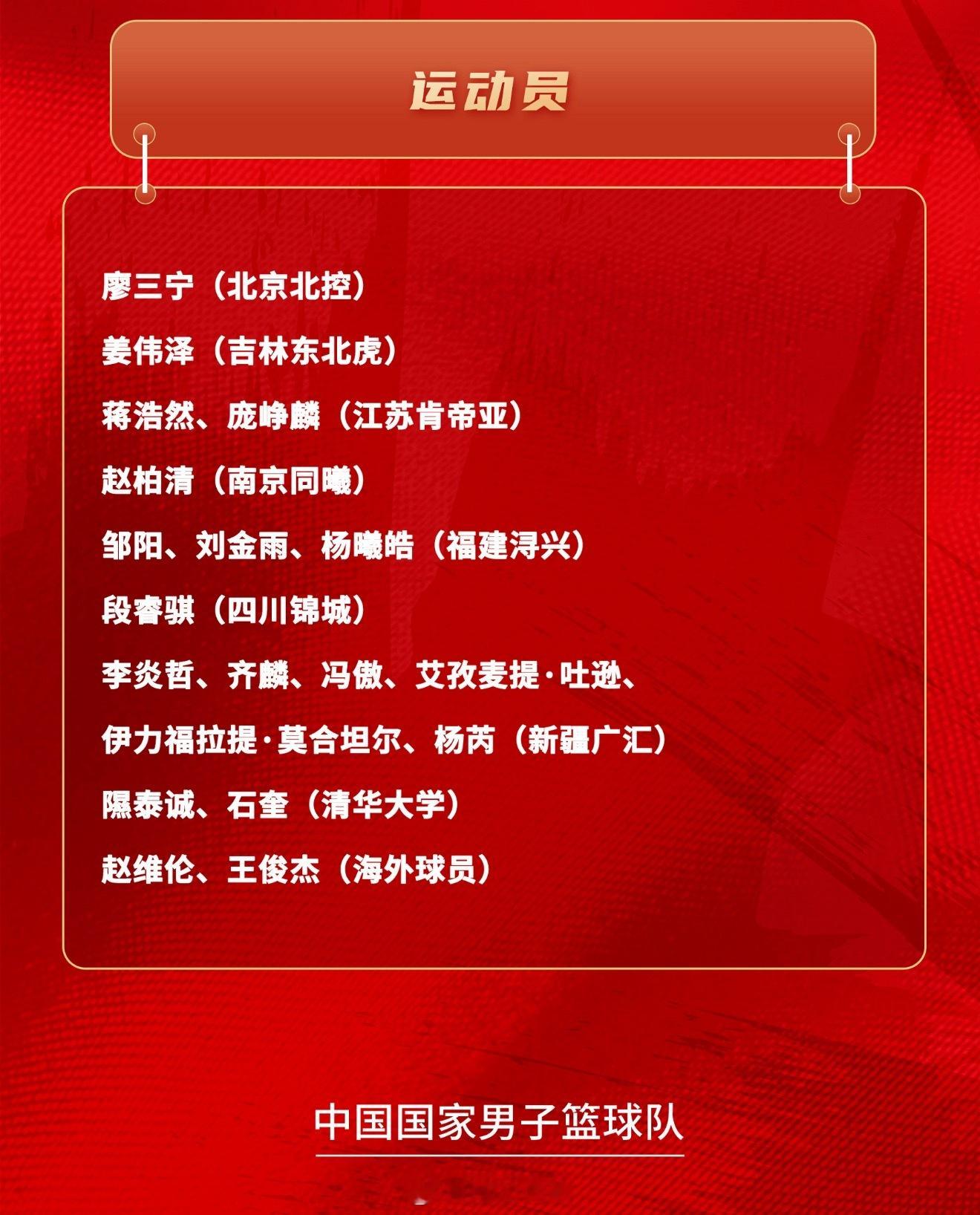 中国男篮公布国家男篮短训营名单新疆男篮齐麟、李炎哲、冯傲，艾孜麦提、伊力福拉提、