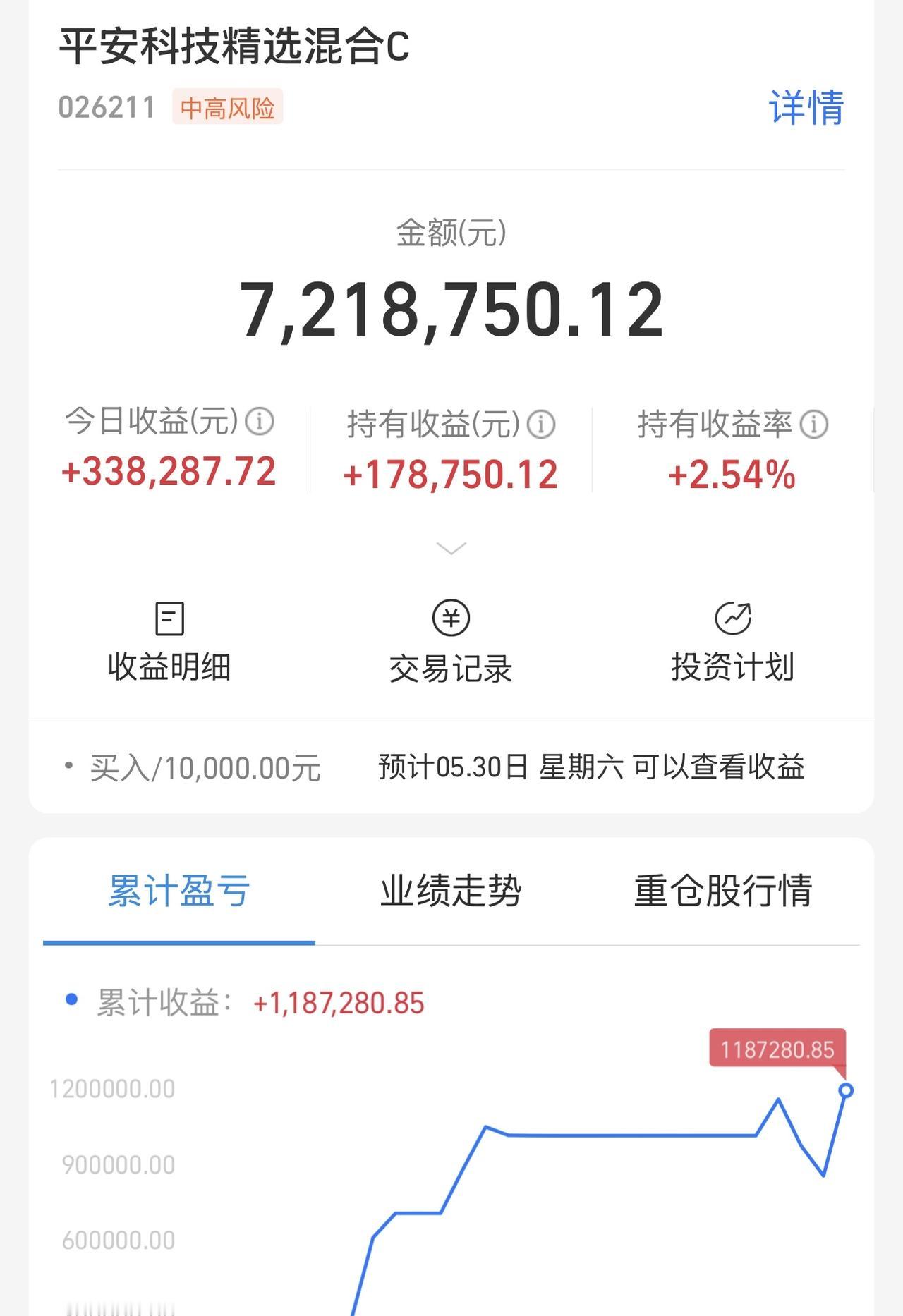 啊！是光中王来了！天才过来报道！这波梭哈cpo，不到一个月累计已赚近120万！刺
