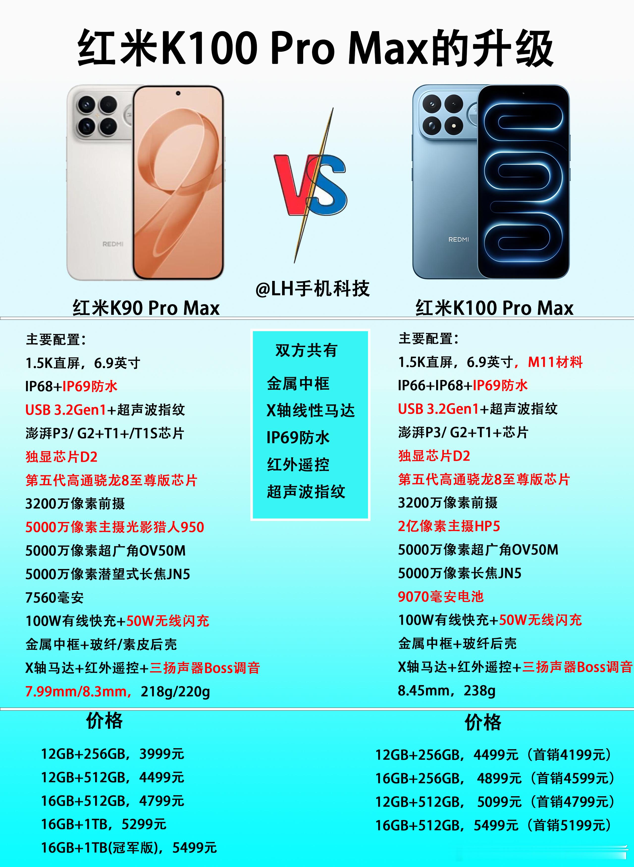 对比红米K90ProMax，红米K100ProMax都有哪些升级？从配置