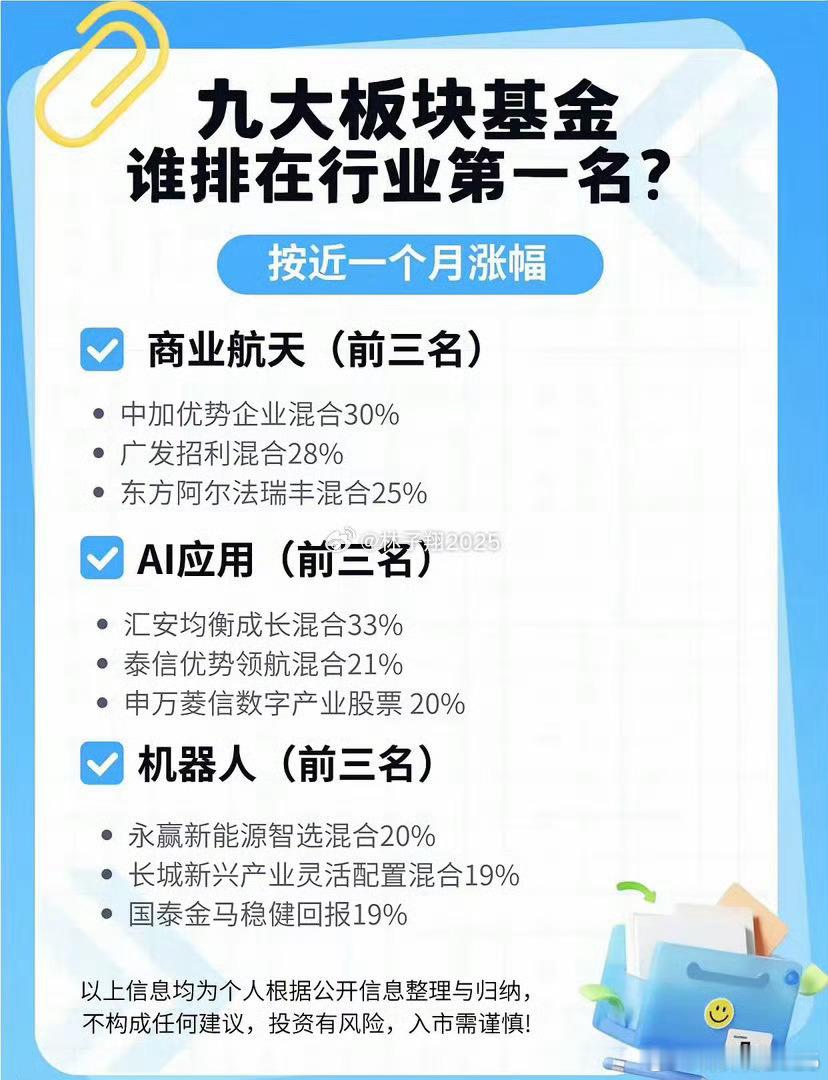 9大板块基金汇总，值得收藏！最近CPO、半导体、科创芯片属于高位轮动爆炒，波动极