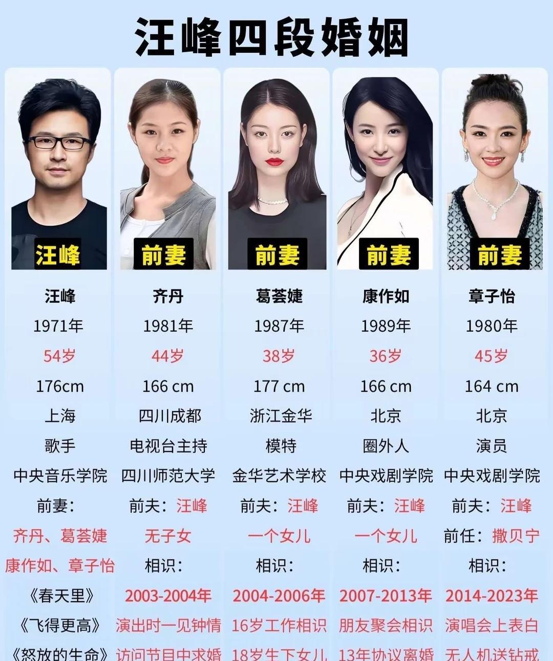 汪峰四段婚姻