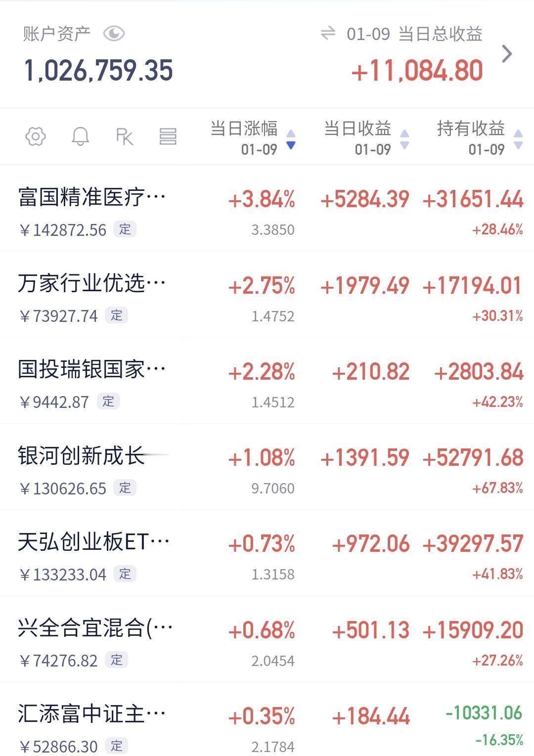 刚收盘跟圈里老伙计抿着茶唠。他叹着气念叨，这行情简直太魔幻了。昨天他单日基