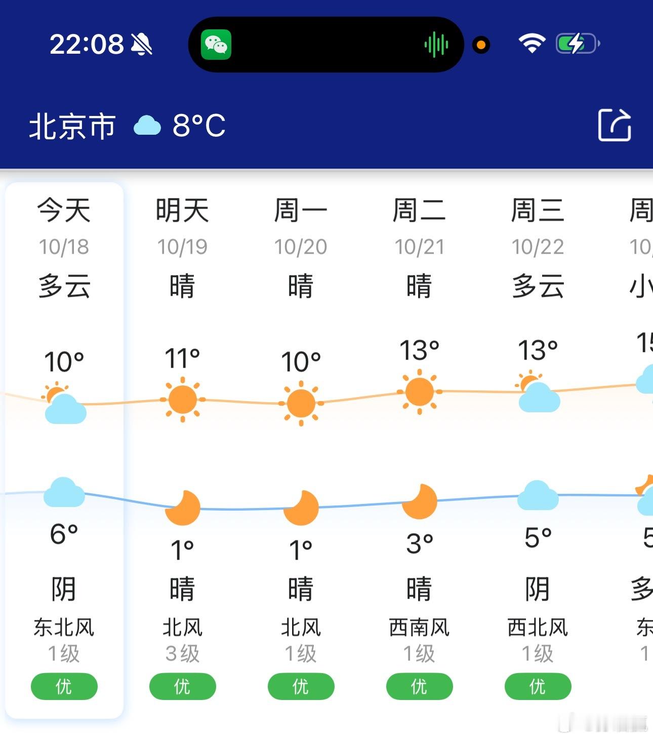北京这也没有秋天啊，一夜就接近零度，直接入冬​​​