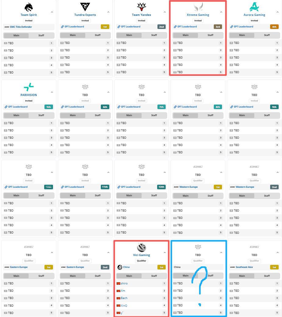 确认了下，截至到目前液体百科和EWC官网都依旧显示中国赛区会有两个石油杯的预选名