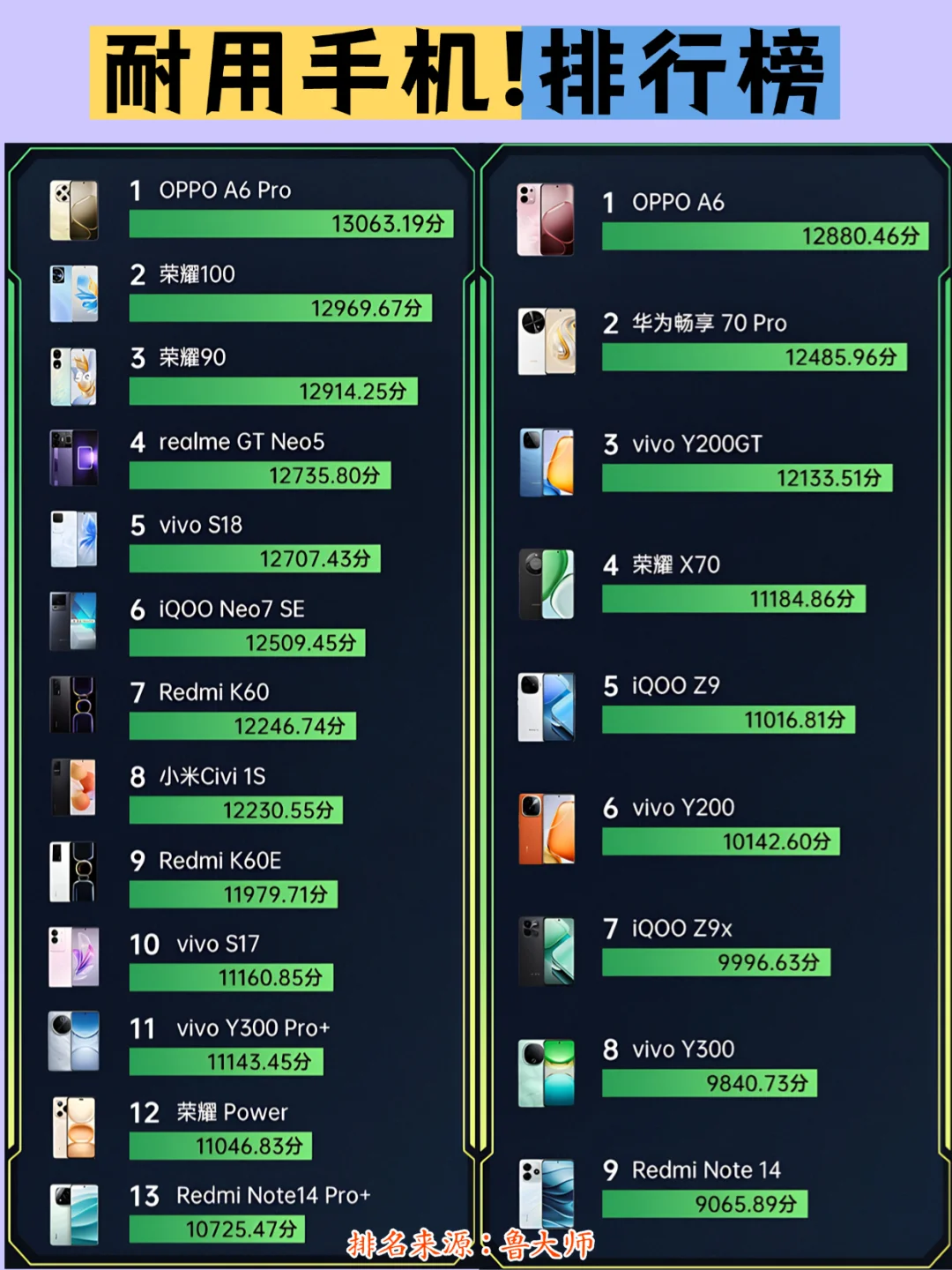 耐用手机排名来了，你用过哪些？