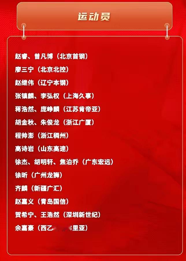 中国男篮备战世预赛集训名单出来了，简单聊一聊：1，郭昊文未入选略显遗憾，可能是