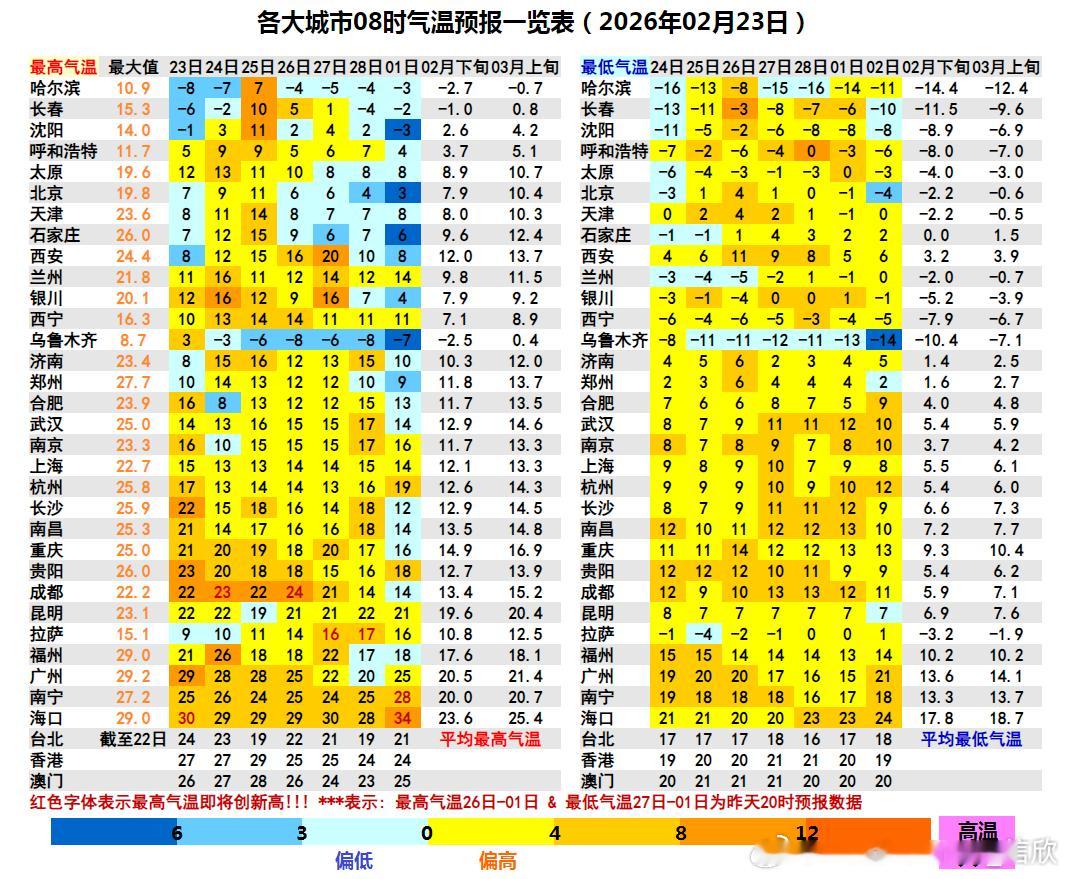 【一周天气——南方多雨北方气温多起伏】本周（2月23日-3月1日），冷暖空气活