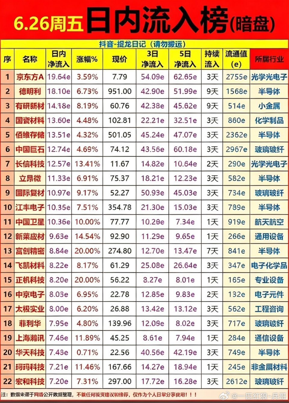 6月26日盘风云揭秘6.26周五暗盘流入榜，谁在暗中布局？6月26日的股市盘风