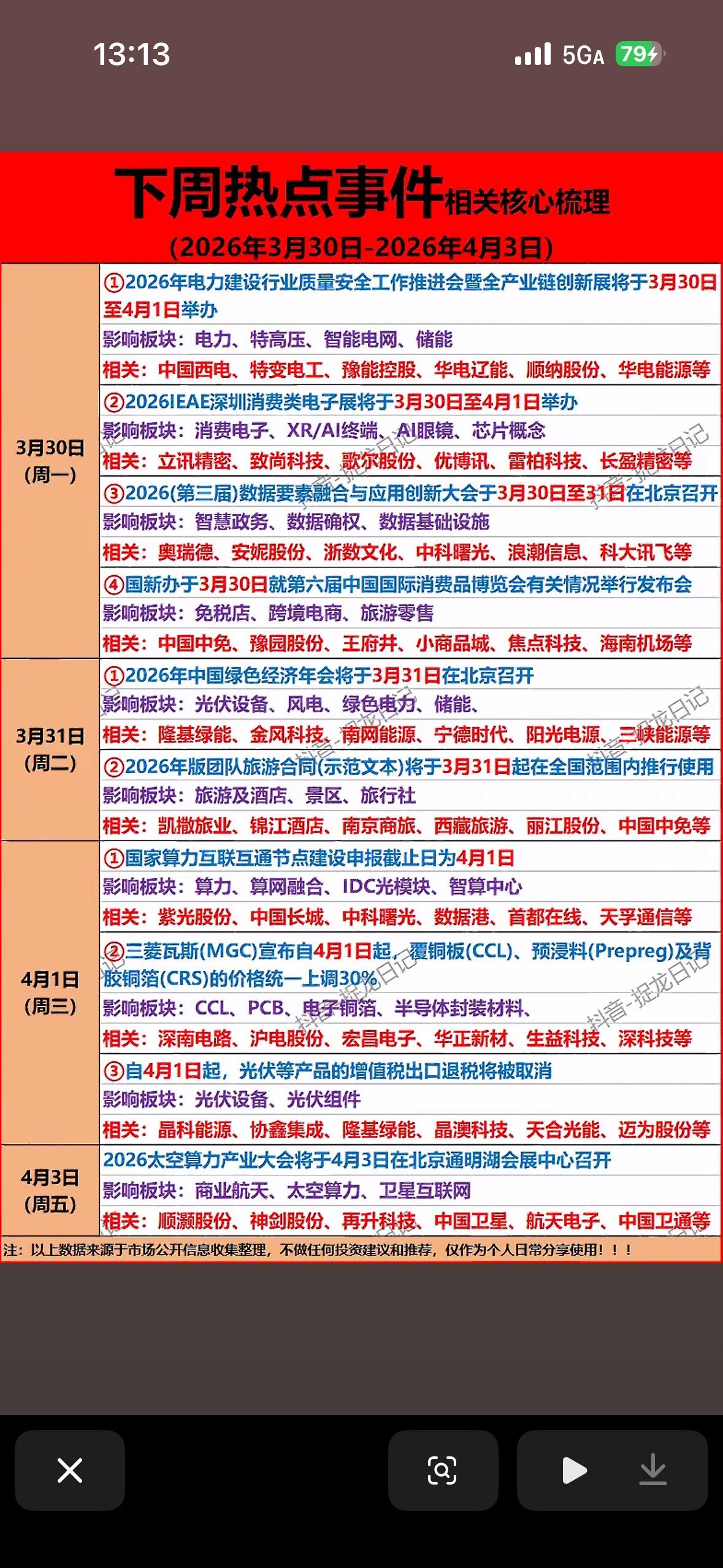 下周热点前瞻：四大赛道引爆市场，锂电光伏、算力医药谁将领跑？3月30日-4月