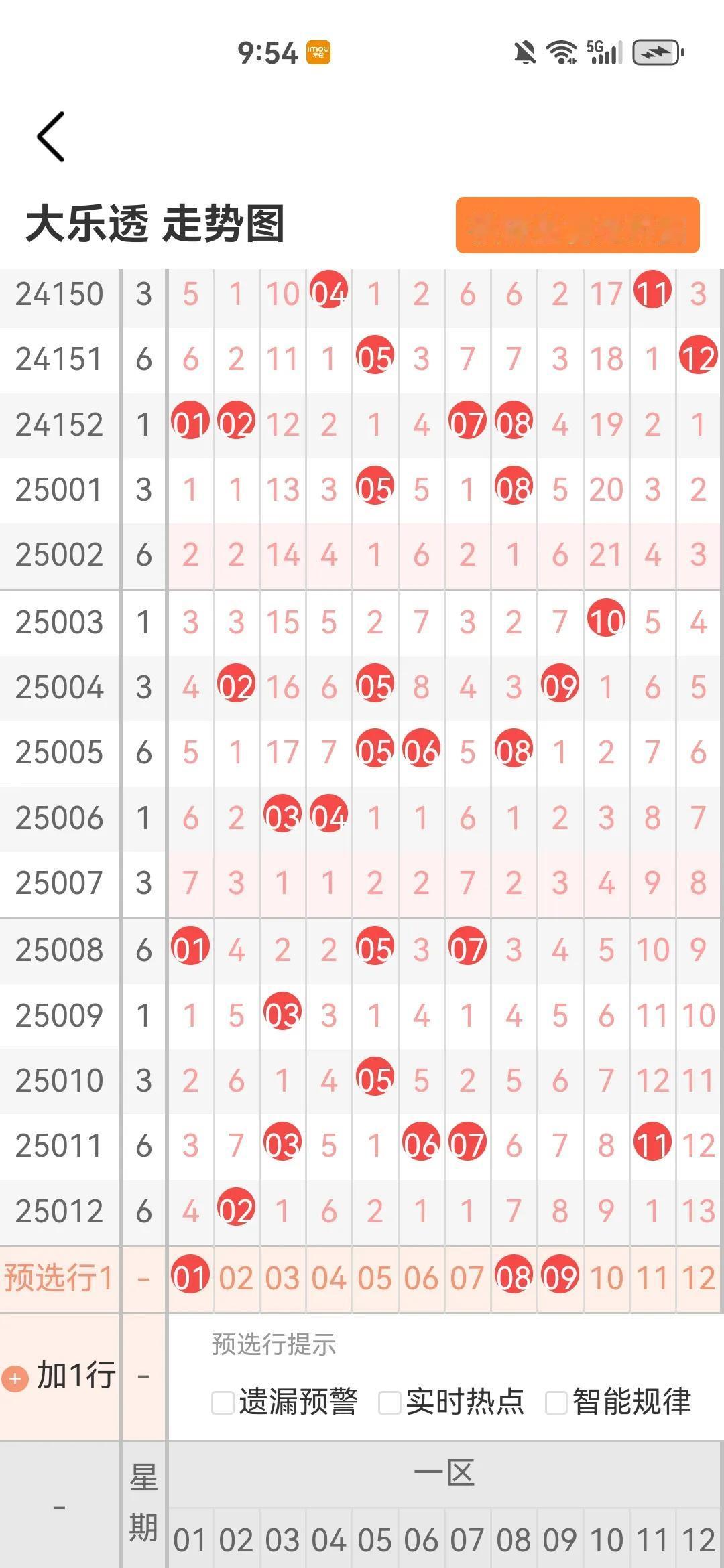 大乐透预测25013期上期预测对两个红球。蓝球没有对。本期蓝球看