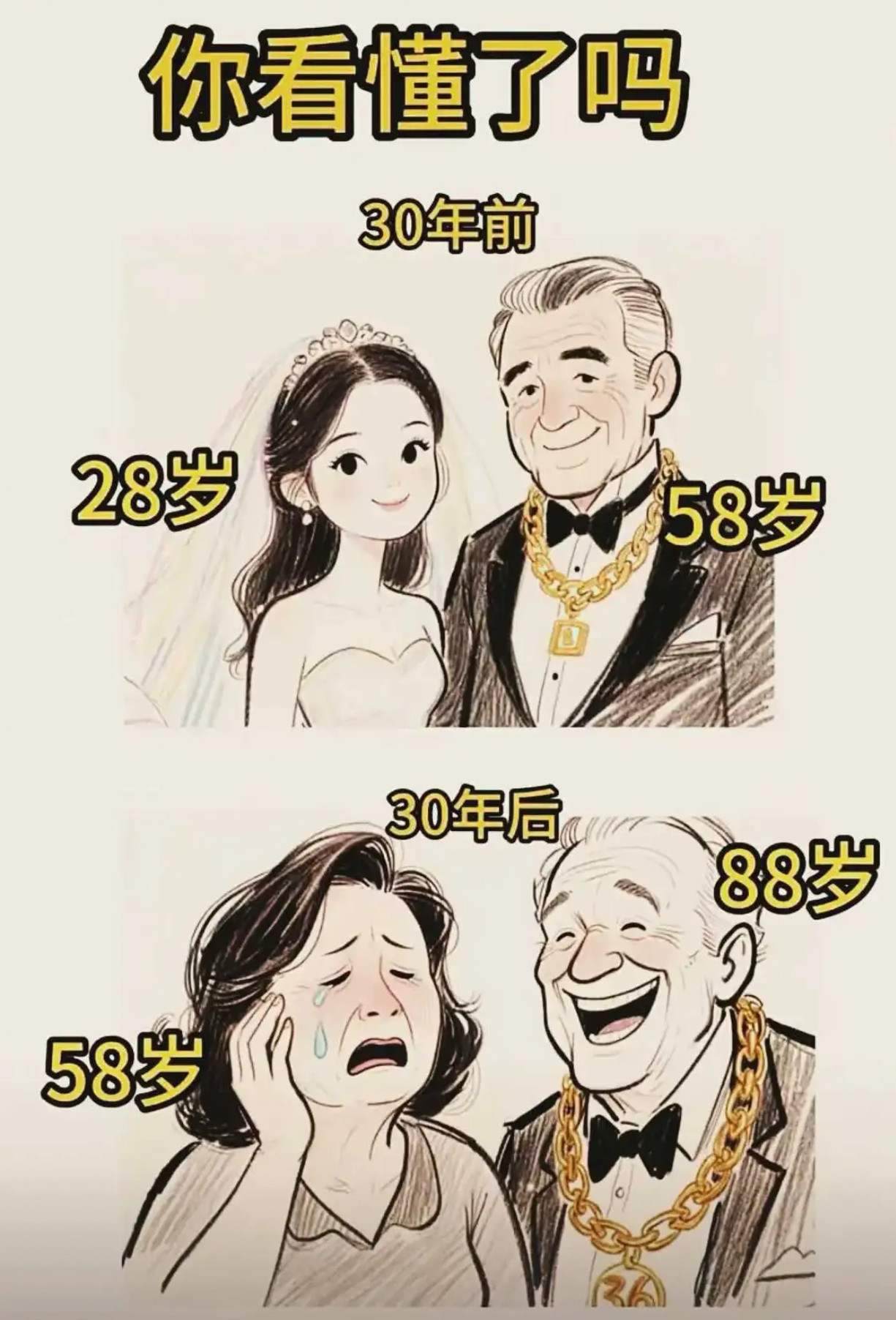 你看懂了吗？​​​
