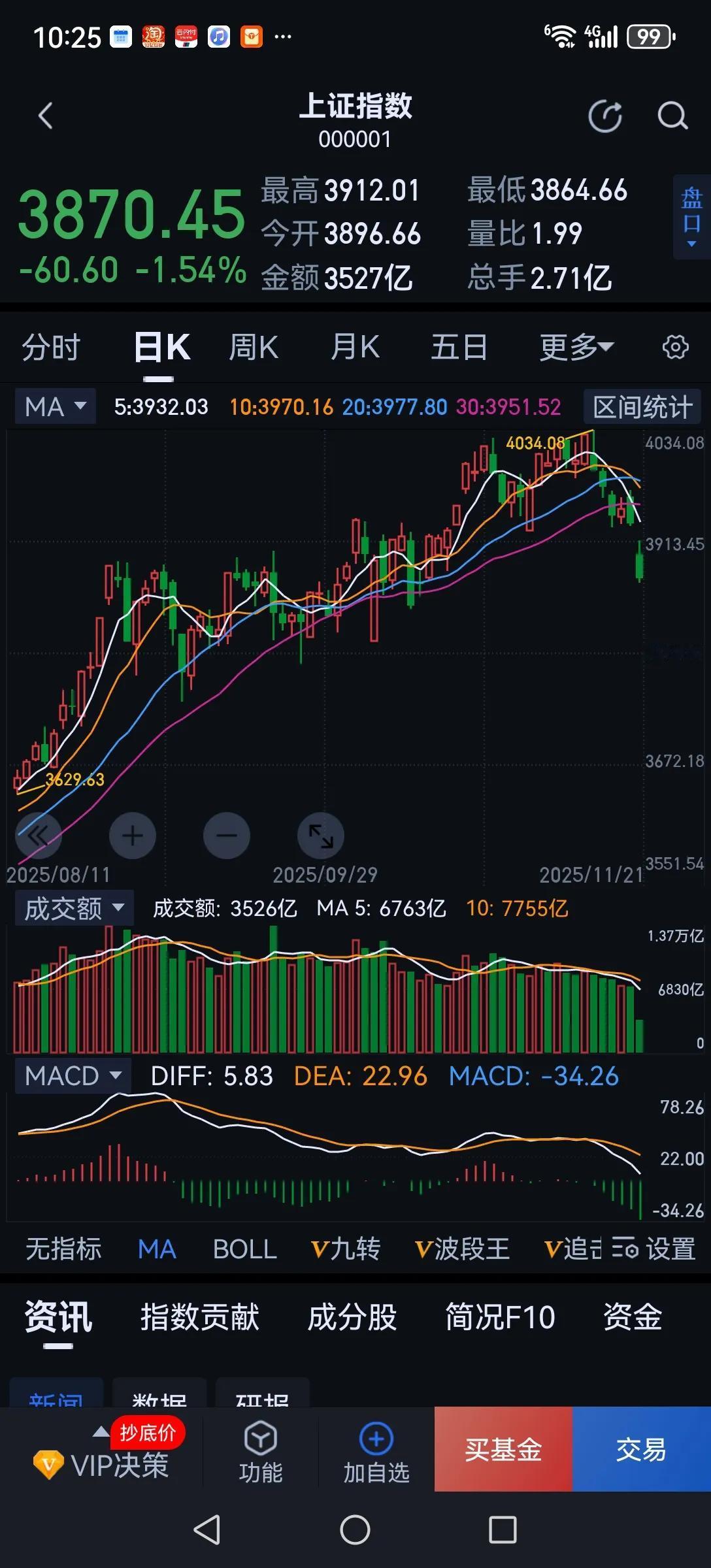 你空仓了吗？老股民基本都有一个共同的特点，就是有很强的风险意识