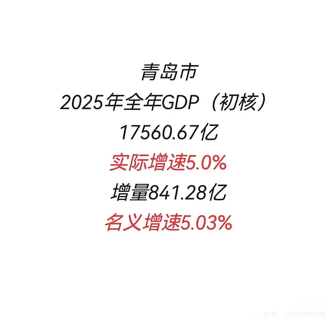 青岛怎么了？这个增量增速和预期较远，和长三角城市差距明显，建议青岛再加强整顿