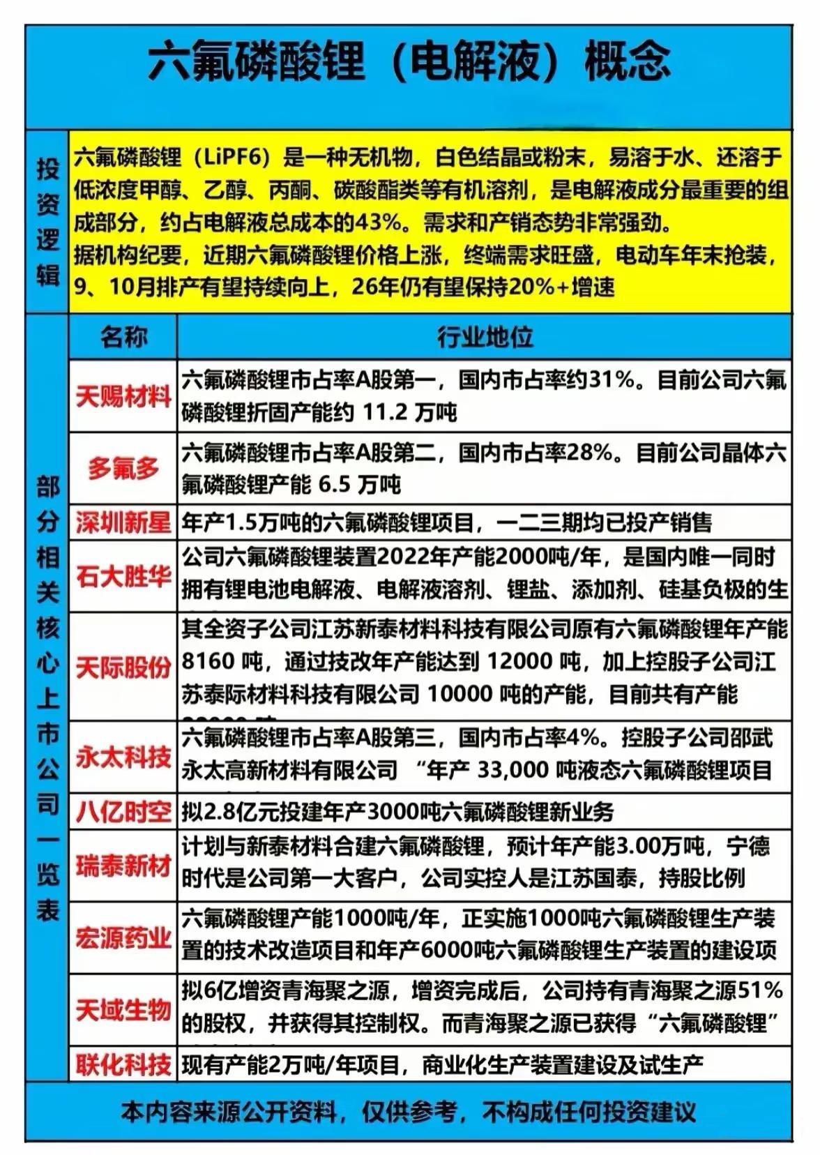 六氟磷酸锂+电池材料+锂矿+战略金属+超硬材料