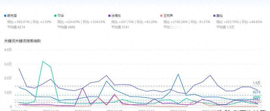 为何不少大将的知名度远不及韩先楚等个别上将，背后到底有哪些原因值得深思呢？19