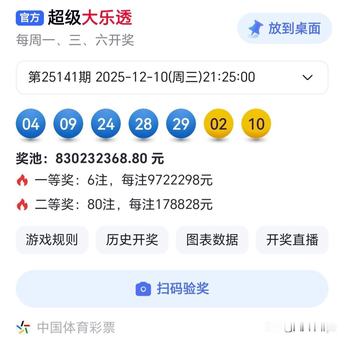 令你印象深刻的一张大乐透做，是让智慧落地生根的唯一方式。分享大乐透第25141期
