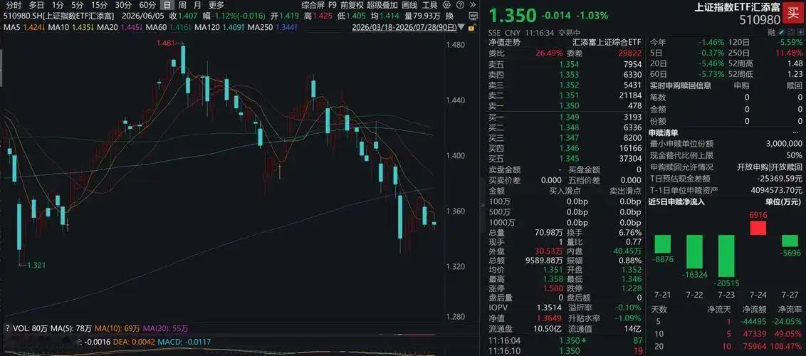 果然，稳市信号又来了！一轮原本走得不错的慢牛，竟被AI硬件抱团搅乱了！尽管很多人