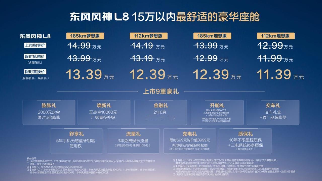 2025成都车展上，东风风神L8上市，限时11.99万起，紧凑型插混SUV直接卷