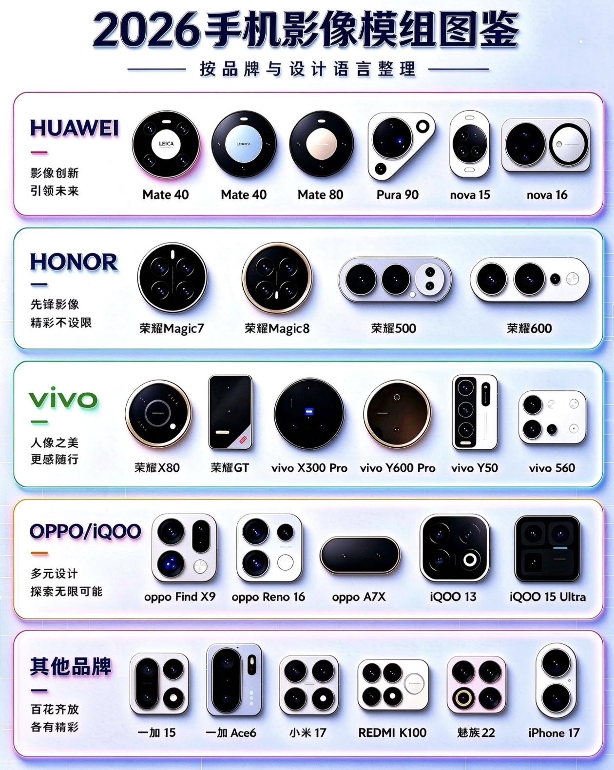 2026手机长得像不像，看屁股一眼就知道！华为还是圆环控，Mate80一颗