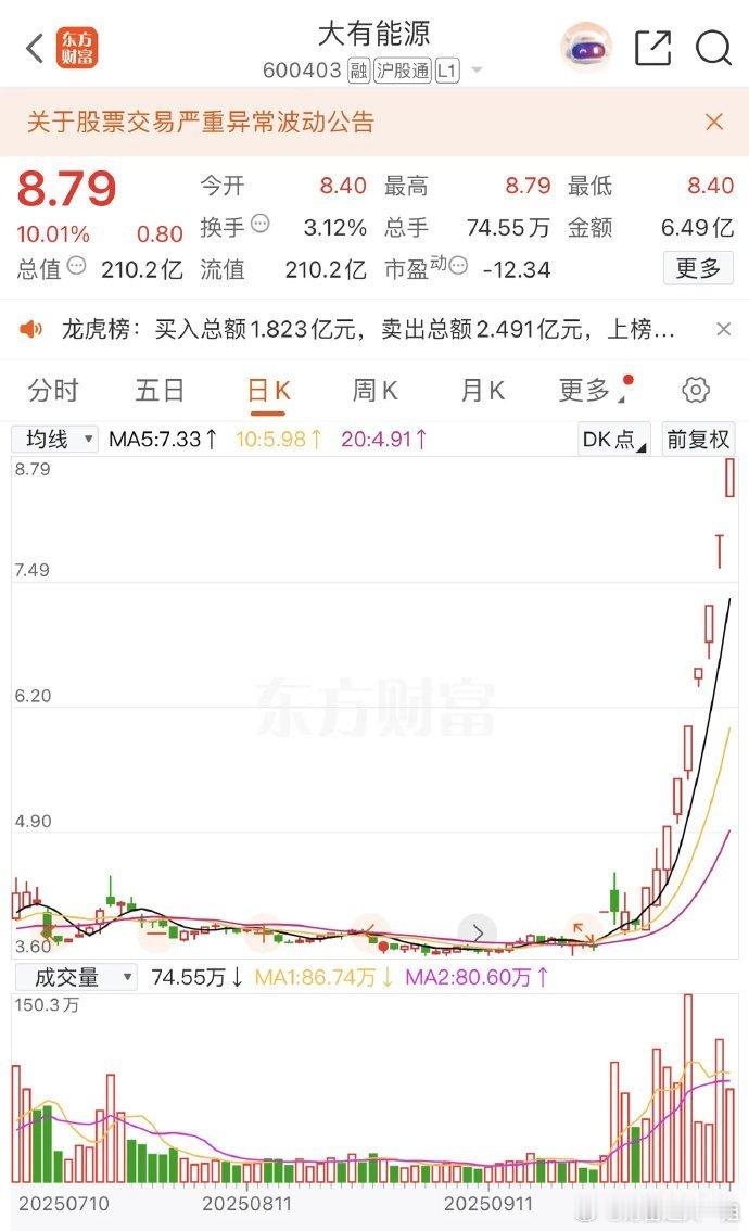 2025年10月22日，各大股吧前十热股:淘股吧：1.大有能源2.黄河旋风