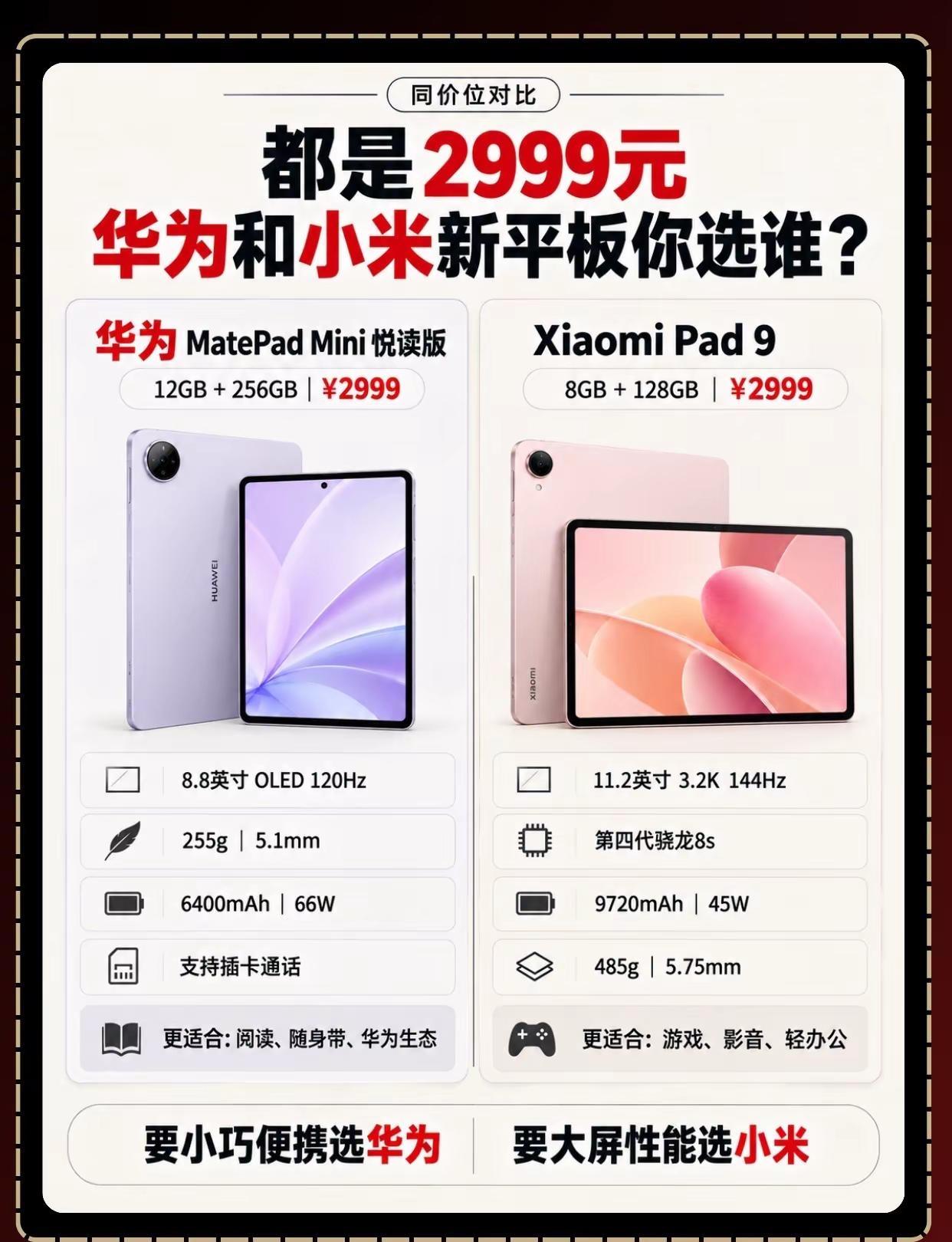 都是2999元，华为和小米新平板你选谁？同样卖2999元，这两台平板的方向完全不