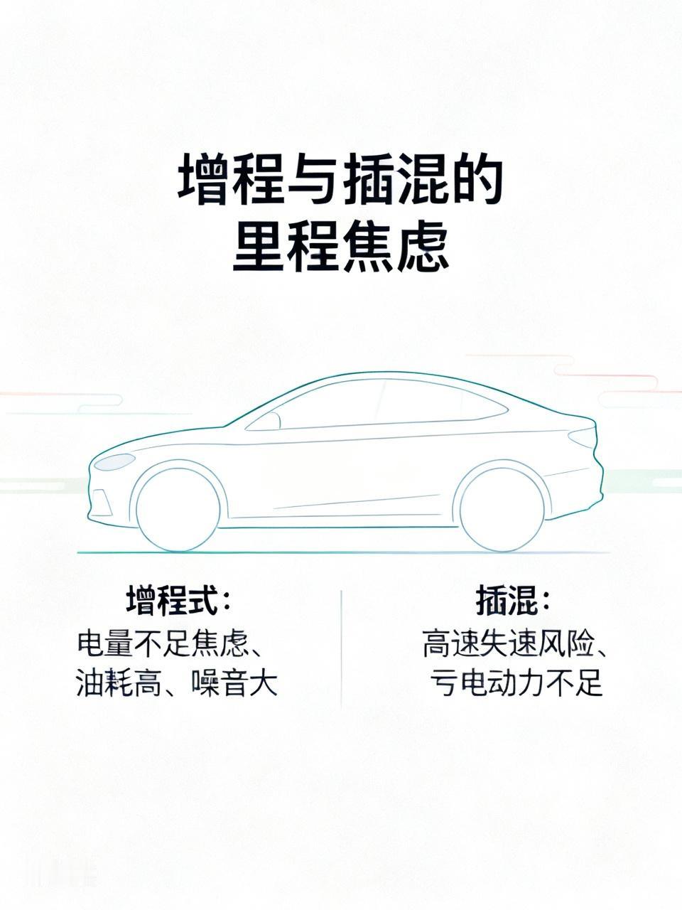 增程和插混哪个会有里程焦虑？答案是俩都有。有车主选了增程式车型，本以为能缓解焦虑